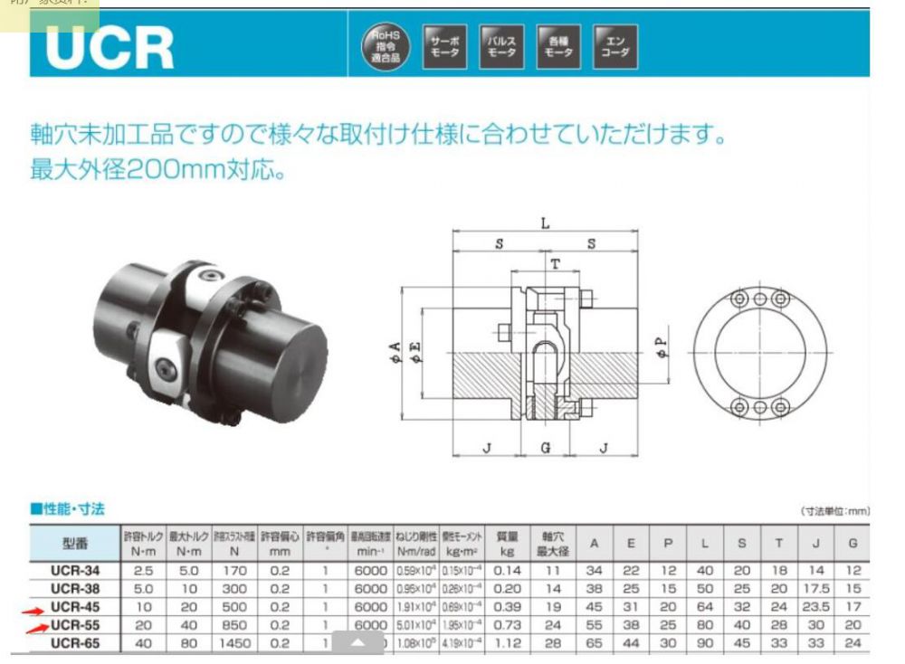 SAKAI酒井联轴器型号UCR-45