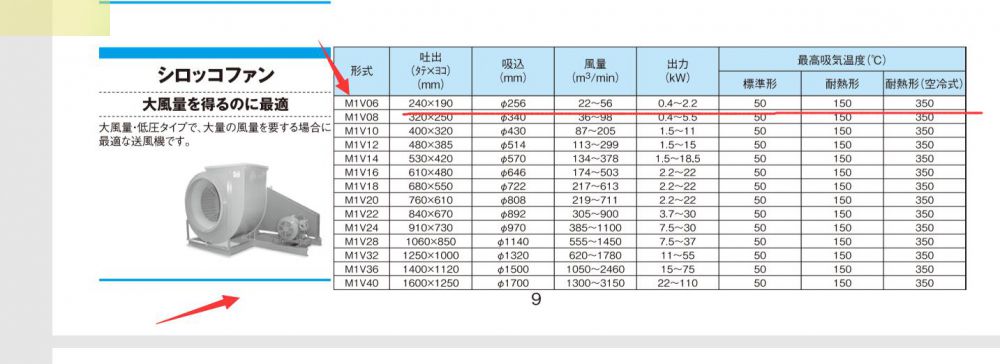 日本进口昭和大型风机型号M1V06-R2S2AM