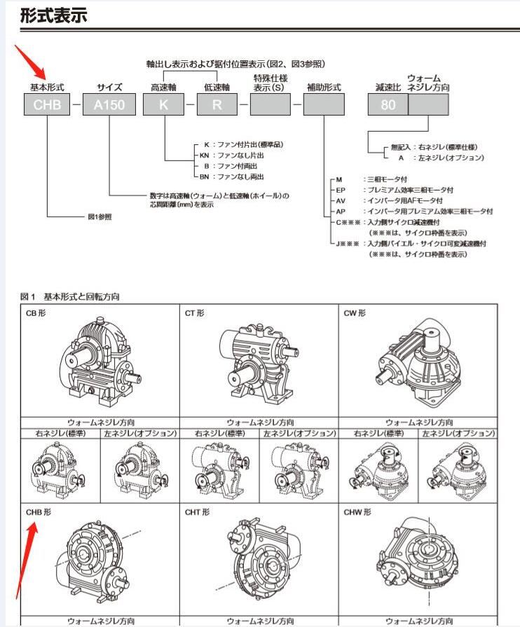 日本原装进口住友减速机型号CHB-A150K-R-100 