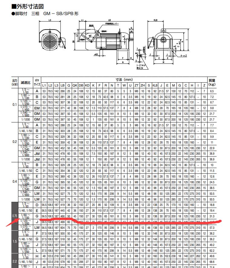 三菱减速机GM-SPB-0.75KW-4P-1/60