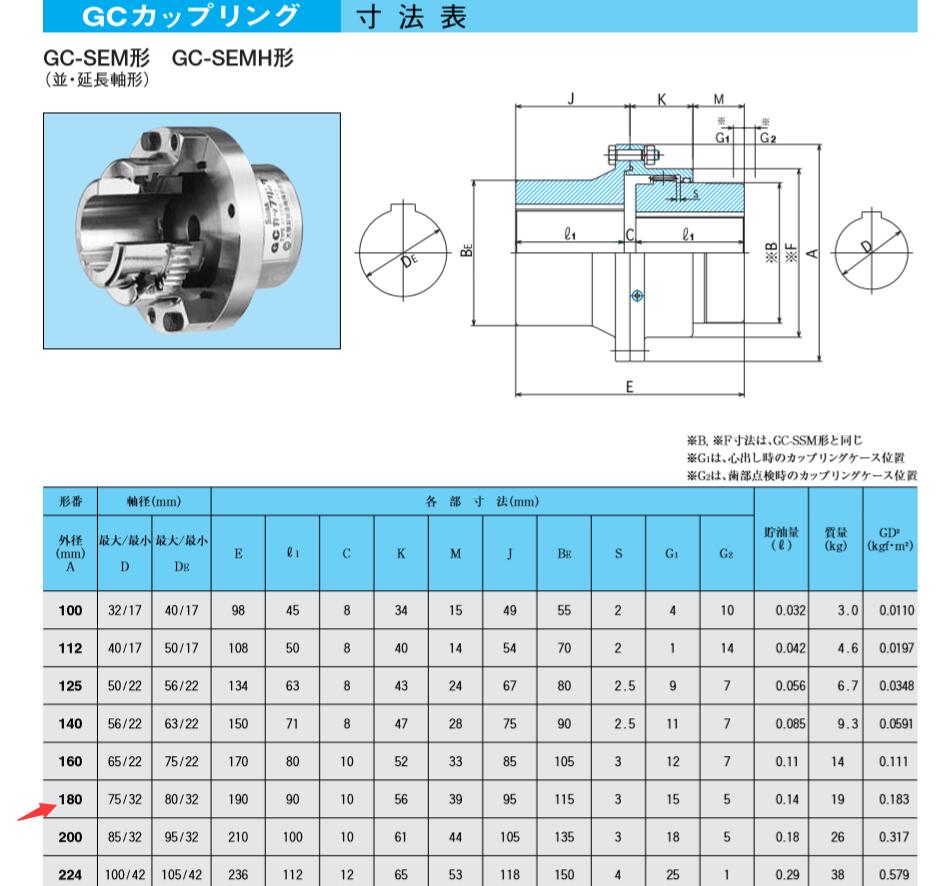 日本住友大阪联轴器SEISA型号GC-SEM180