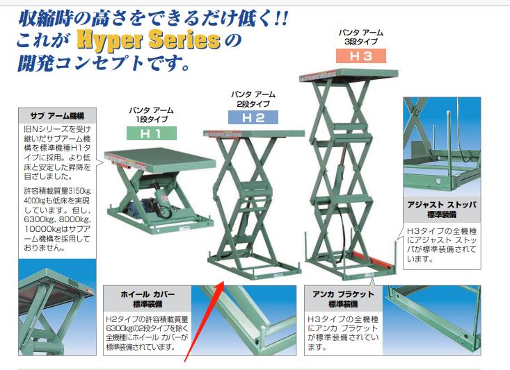 可承重2000公斤的日本Meikikou升降台H2-2016...