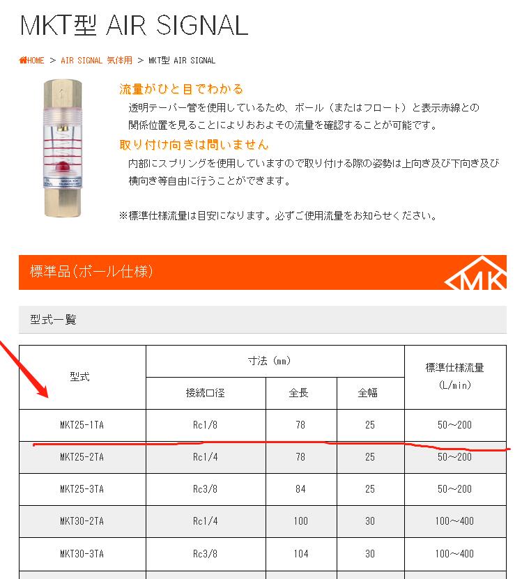 MAEDA前田浮子流量计型号MKT25-1TA