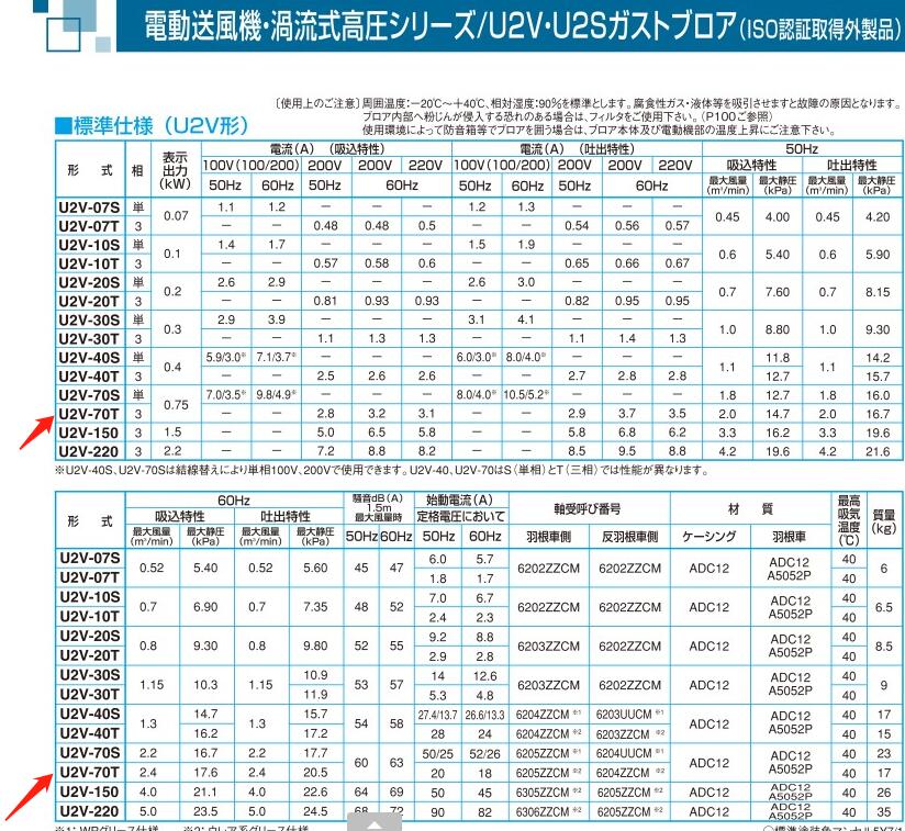 日本昭和风机SHOWA型号U2V-70T电压200V