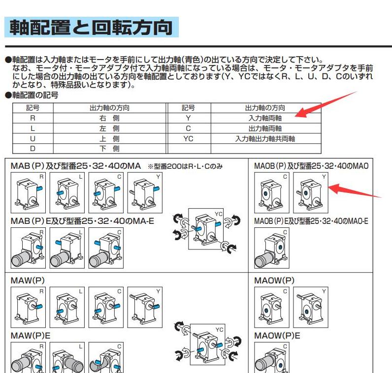 MAKUSHINKO牧新光减速机型号MAOBP125Y30