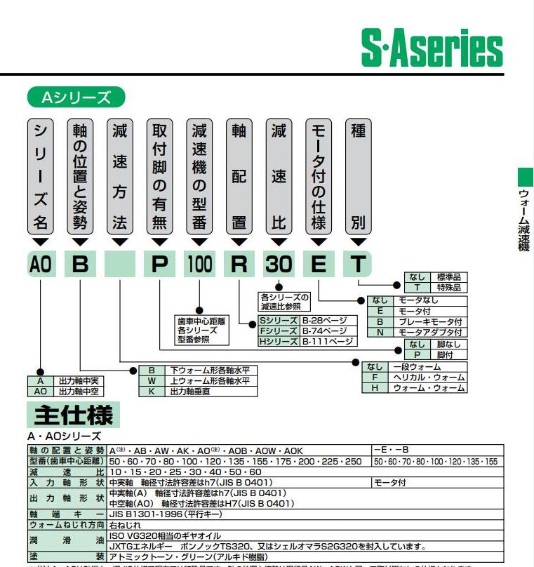 日本MAKUSHINKO牧新光减速机MAOBP125Y30