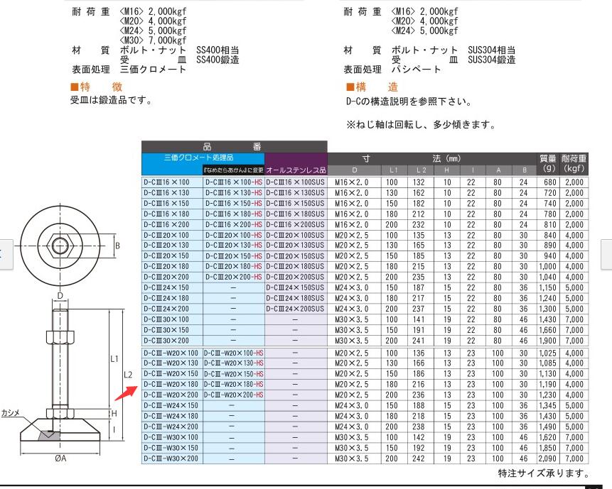 DAIWA旧大和螺子调整螺栓型号：D-C3-W20X180