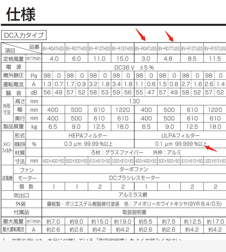 可过滤酸性化学气体的松下风机型号BV-R04TU2F 