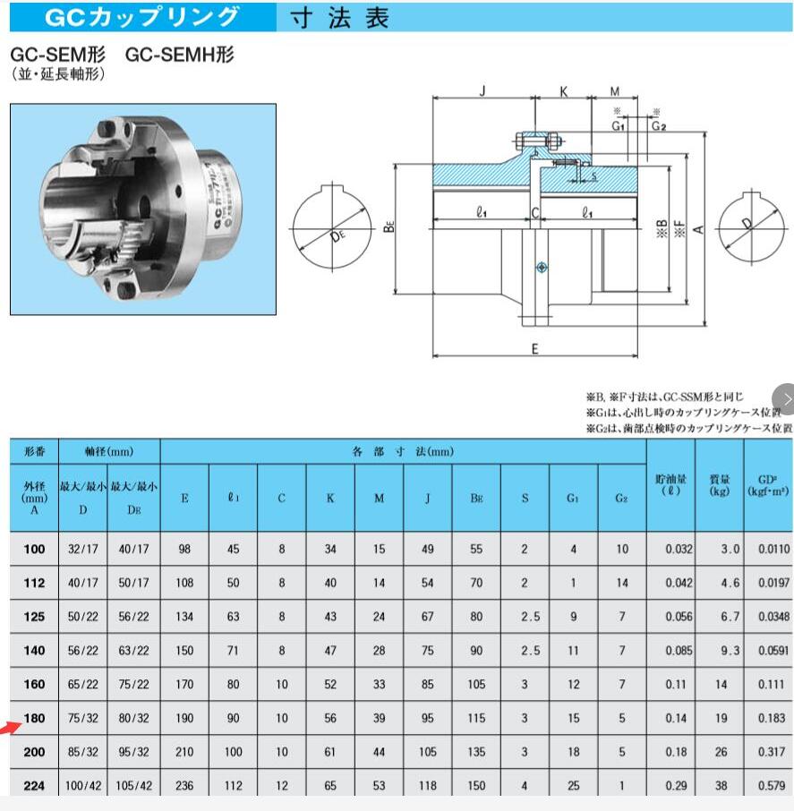 日本住友大阪联轴器SEISA型号：GC-SEM180