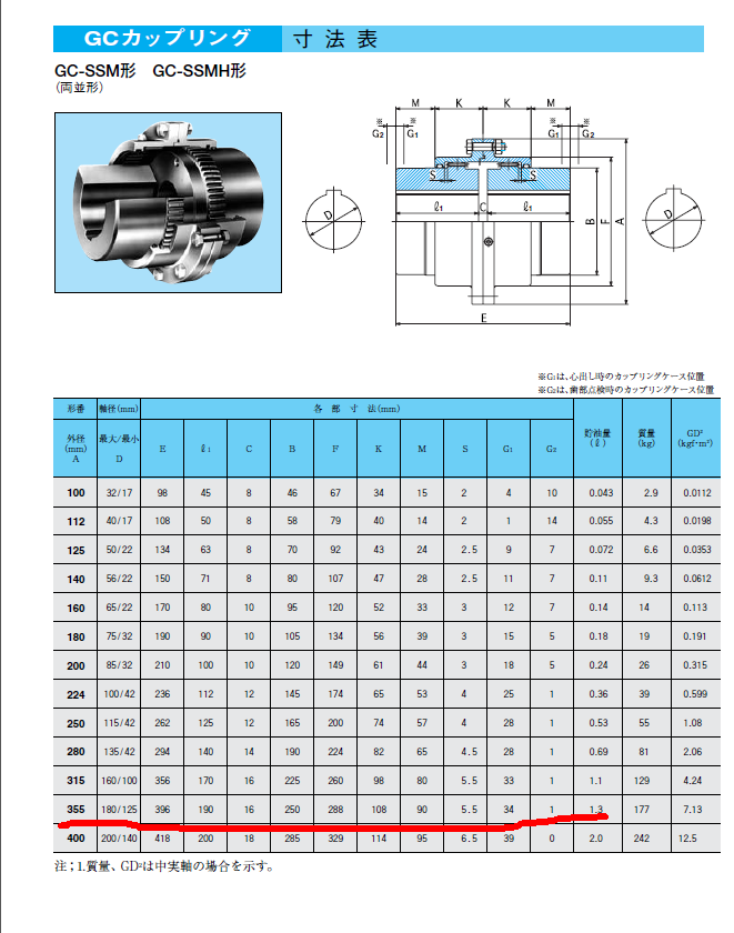 大阪制锁SEISA联轴器型号GC-SSM355