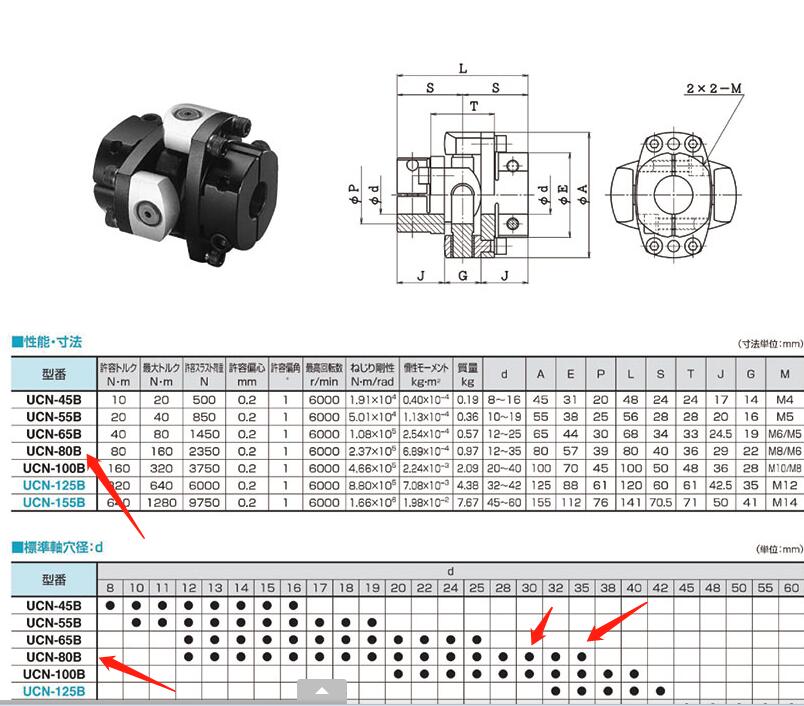 日本原装进口SAKAI酒联轴器型号UCN-80B-30-35