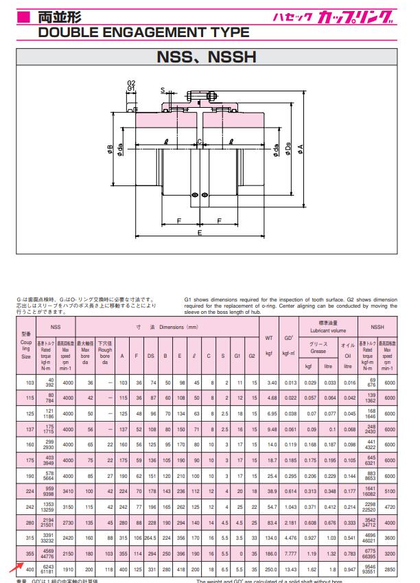 九州联轴器型号NSS-355净重186公斤鼓齿式