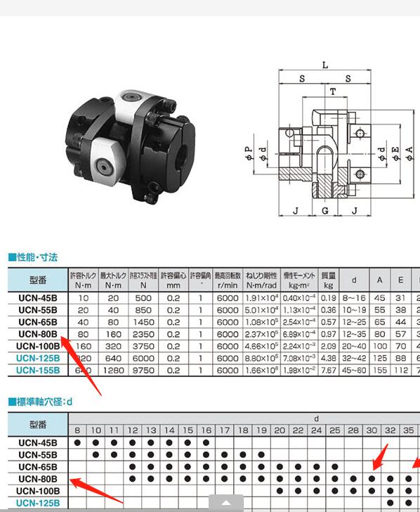 酒井制作所联轴器型号UCN-80B-20*20  