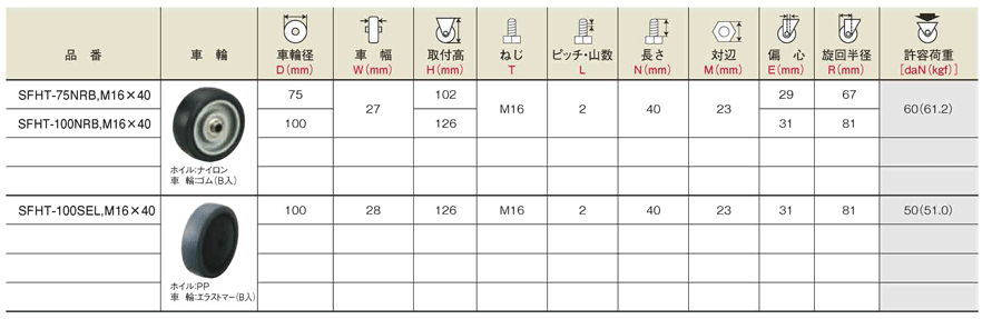 サイレンスキャスター  製品仕様04